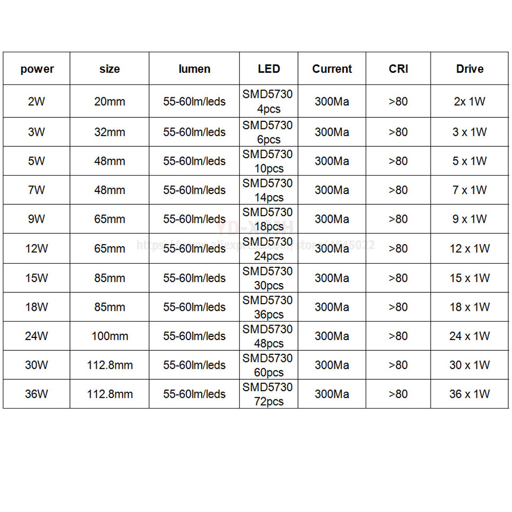 SMD 5730 LED 알루미늄 광원 원형 램프 플레이 - Flood Tray Table 리뷰 및 가격